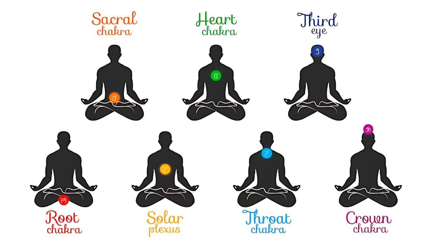 yoga, and how is it related to the body and mind