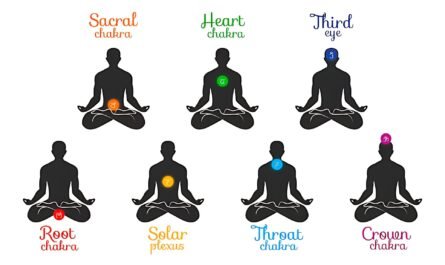 yoga, and how is it related to the body and mind