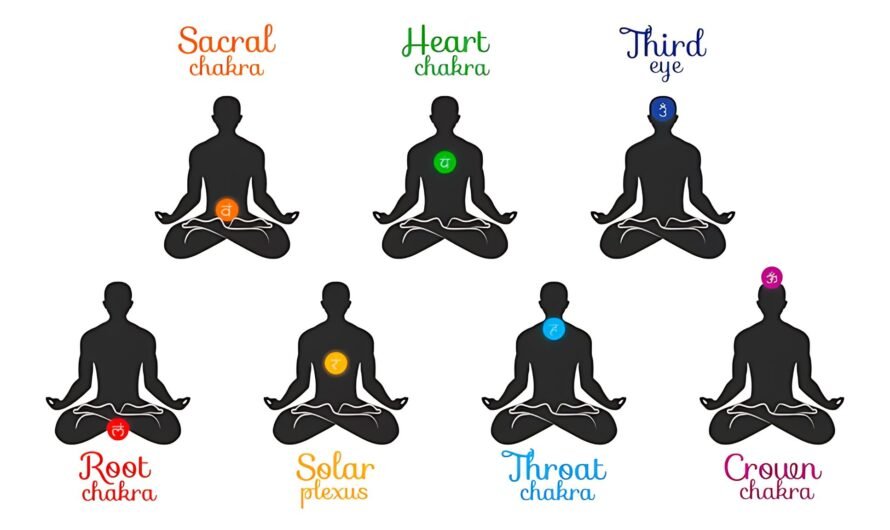 What is yoga, and how is it related to the body and mind?