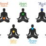 yoga, and how is it related to the body and mind